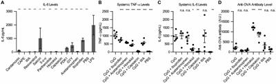 Small Molecule NF-κB Inhibitors as Immune Potentiators for Enhancement of Vaccine Adjuvants